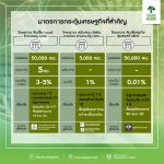 รวมมาตรการด้านการเงินเพื่อดูแลและเยียวยาผลกระทบจาก covid-19 ซึ่งมีทั้งมาตรการพักชำระหนี้และมาตรการช่วยเหลือจากรัฐ