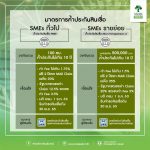รวมมาตรการด้านการเงินเพื่อดูแลและเยียวยาผลกระทบจาก covid-19 ซึ่งมีทั้งมาตรการพักชำระหนี้และมาตรการช่วยเหลือจากรัฐ