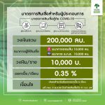 รวมมาตรการด้านการเงินเพื่อดูแลและเยียวยาผลกระทบจาก covid-19 ซึ่งมีทั้งมาตรการพักชำระหนี้และมาตรการช่วยเหลือจากรัฐ